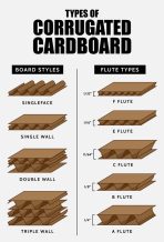 Second hand moving Boxes- mixed sizes - per bundle (20-30 boxes) Small mixed used (sizes:  6 / 7 / 8  ) - Image 5